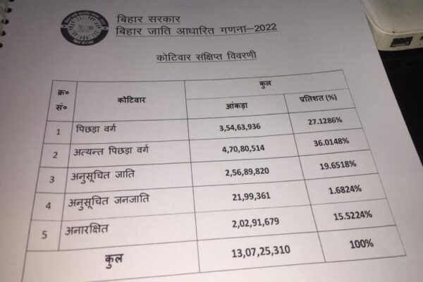 Bihar Caste Census 1 768x512 1