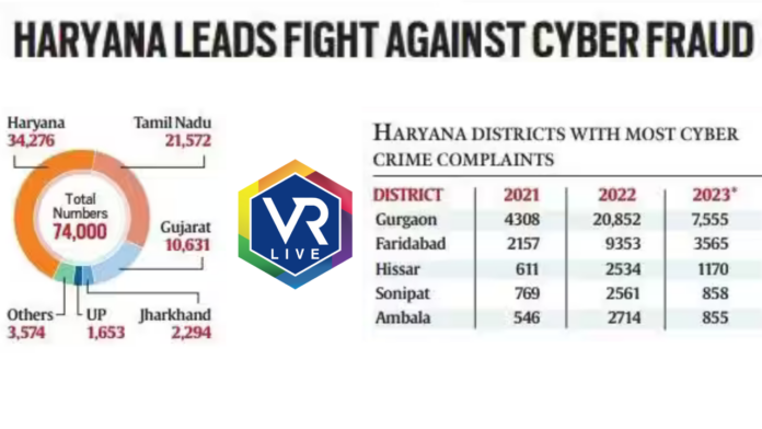 Cyber Fraud