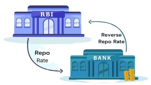 repo rate reverse repo rate