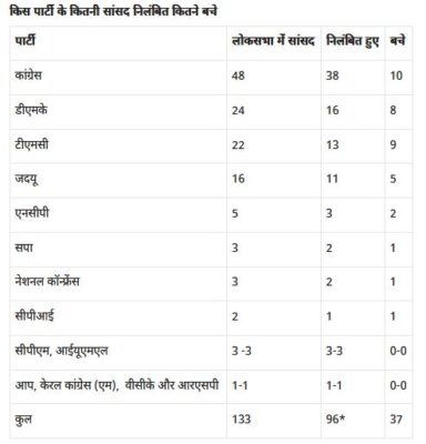 LOKSABHA 1