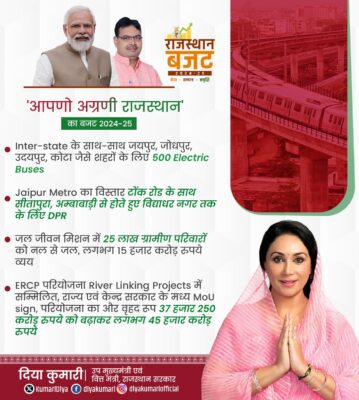 Rajasthan Budget 2024