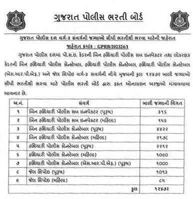 Gujarat Police Recruitment 2024: પોલીસ વિભાગમાં બમ્પર ભરતી! આ દિવસે 12400+ પોસ્ટ માટે નોંધણી શરૂ