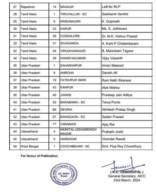 Congress Candidate List