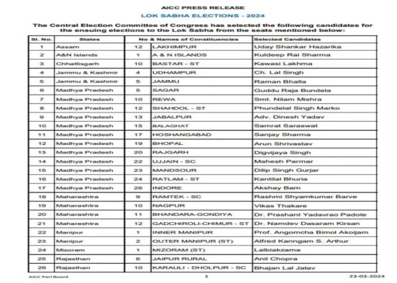 Congress Candidate List