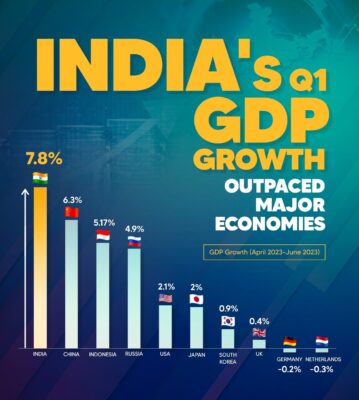FY2024 Q4 GDP