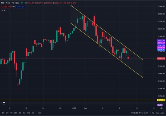 Stockmarketcrash