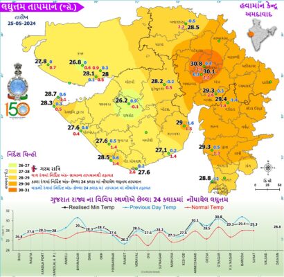 GUJARAT GARMI