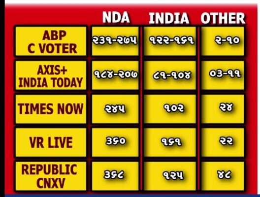 Satta Bazar vs Exit Poll 