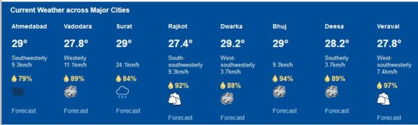 Gujarat Rain Alert: આ જિલ્લામાં ભારેથી અતિભારે વરસાદ કારણે રેડ એલર્ટ જાહેર, જાણો લેટેસ્ટ અપડેટ