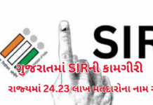 Gujarat SIR Drive:ગુજરાતમાં SIRની કામગીરી ઝડપથી આગળ, રાજ્યમાં 24.23 લાખ મતદારોના નામ રદ—ચૂંટણી પંચનો દાવો. Gujarat SIR