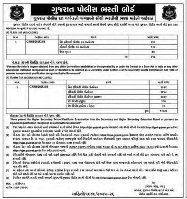 Gujarat Police Recruitment