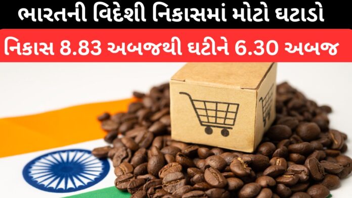 India’s Exports news