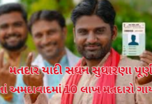 Ahmedabad news:મતદાર યાદી સઘન સુધારણા પૂર્ણ, છતાં અમદાવાદમાં 10 લાખ મતદારો ગાયબ Ahmedabad