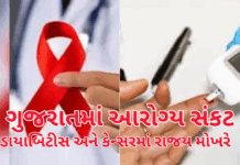 Gujarat Health news: ગુજરાતમાં આરોગ્ય સંકટ ઊંડું એક વર્ષમાં 22.18 લાખ ડાયાબિટીસ અને 77 હજાર કેન્સર કેસ નોંધાયા, દેશમાં રાજ્ય મોખરે Gujarat Health