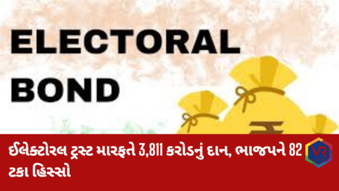 Electoral Bonds