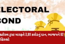 Electoral Bonds :ઈલેક્ટોરલ બોન્ડ રદ થયા બાદ પણ રાજકીય પક્ષોની ફંડિંગ ત્રણ ગણી વધી, ભાજપને સૌથી વધુ Electoral Bonds