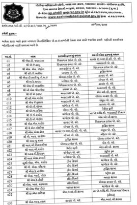 Gujarat Police Transfer Update