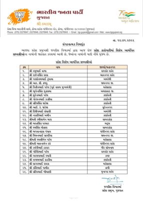 Gujarat BJP