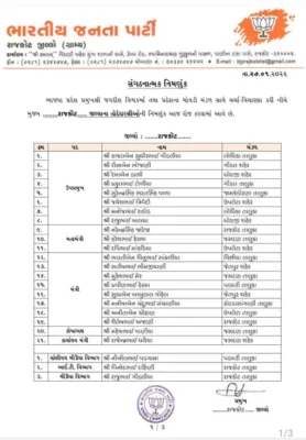 Rajkot District BJP Unveils New Team