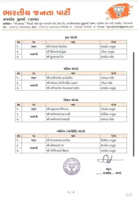 Rajkot District BJP Unveils New Team