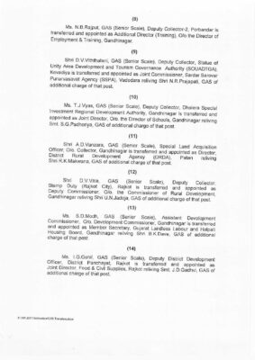 Gujarat Govt Orders Transfer of 16 GAS Officers