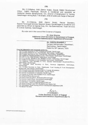 Gujarat Govt Orders Transfer of 16 GAS Officers