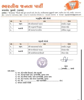 Rajkot District BJP Unveils New Team