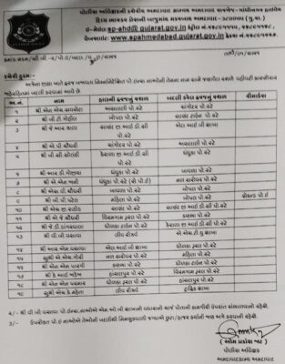 Gujarat Police Transfer Update