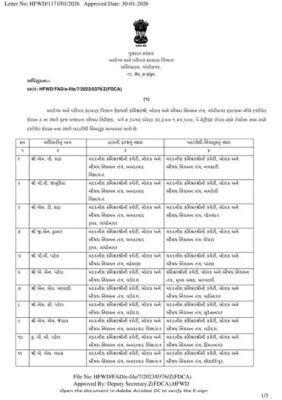 Gujarat Govt Orders Transfer of 16 GAS Officers