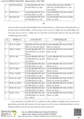 Gujarat Govt Orders Transfer of 16 GAS Officers