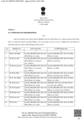 Gujarat Govt Orders Transfer of 16 GAS Officers