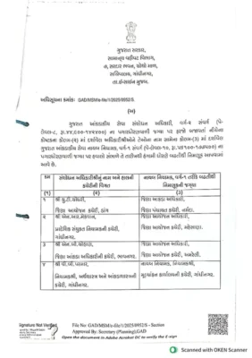 Gujarat Govt News