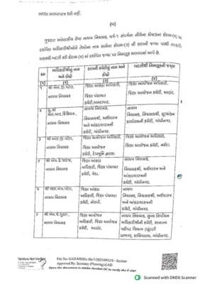 Gujarat Govt News