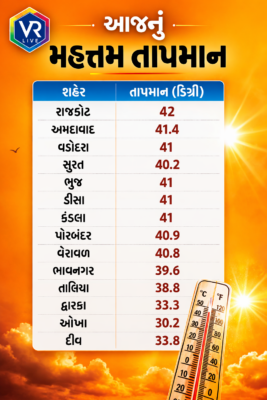 Gujarat Heatwave