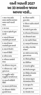 First Digital & Caste Census