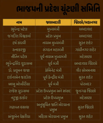 Local Body Elections 2026