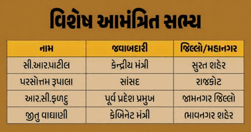 Local Body Elections 2026