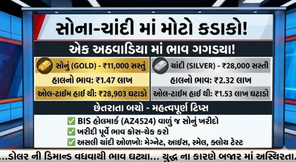 Gold and Silver Prices Crash