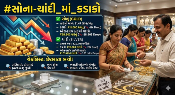 Gold and Silver Prices Crash