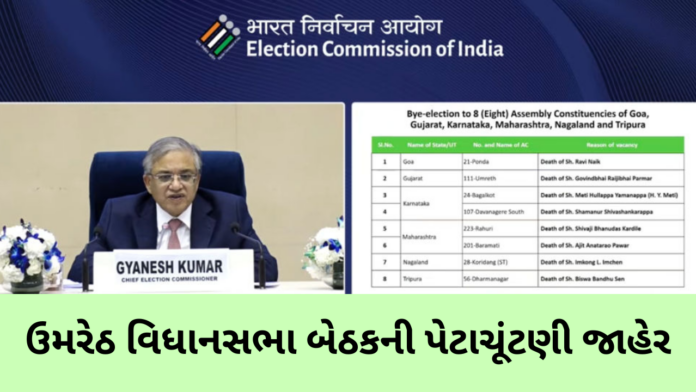 Umreth Bypoll Announced: