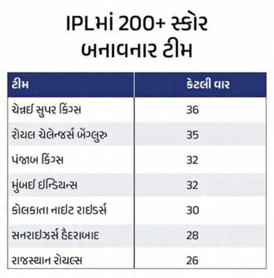 Punjab Kings Create History