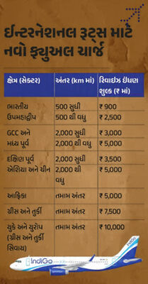 Indigo Hikes Airfares