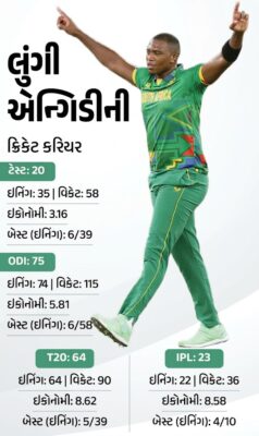 Massive Scare in Delhi