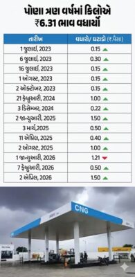 Double Blow for Commuters