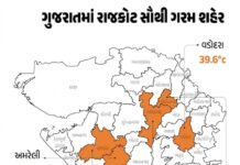 Gujarat Turns into a Furnace: ગુજરાત બન્યું ‘અગનભઠ્ઠી’ રાજકોટ 41.1°C સાથે રાજ્યનું સૌથી ગરમ શહેર, આજે પારો 42°ને વટાવશે Gujarat Turns into a Furnace