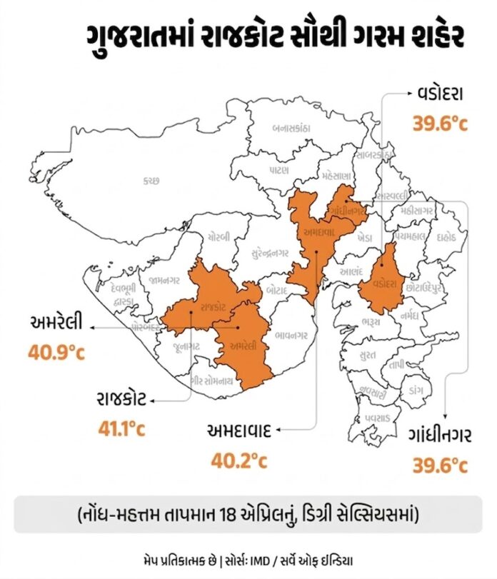 Gujarat Turns into a Furnace