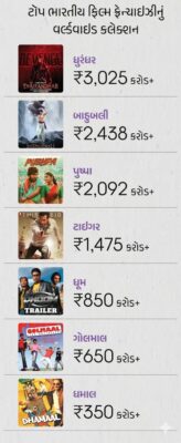 Box Office Domination
