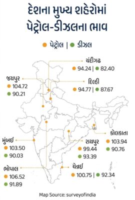 Major Price Hike