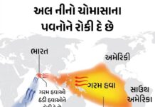 India Weather Update: ભારત પર મોટું સંકટ મે-જુલાઈમાં સક્રિય થશે ‘સુપર અલ નીનો’, નબળા ચોમાસા અને ભીષણ દુષ્કાળની આશંકા! India Weather Update