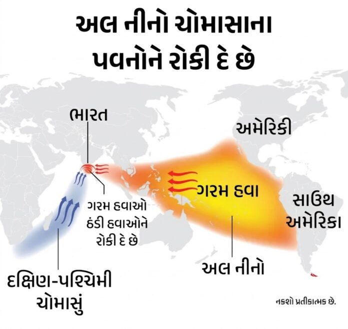 India Weather Update